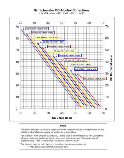 refractometer calculation|refractometer correction for alcohol.